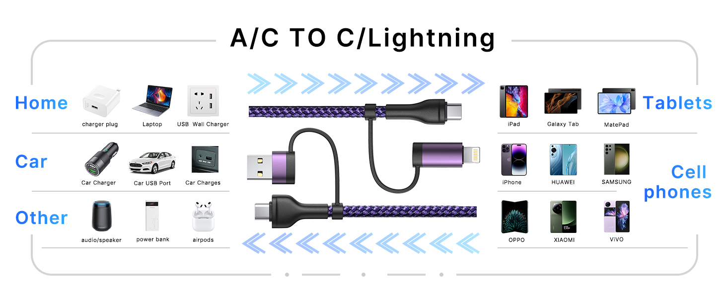 Universal 4 in 1 Multiple Ports USB Charging Cord