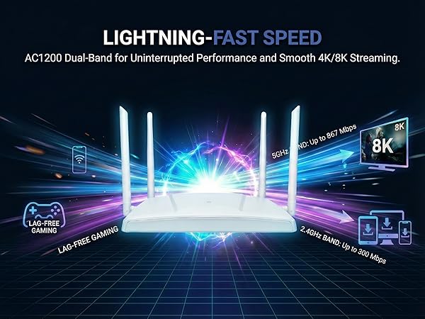 AC1200-WiFi-Router