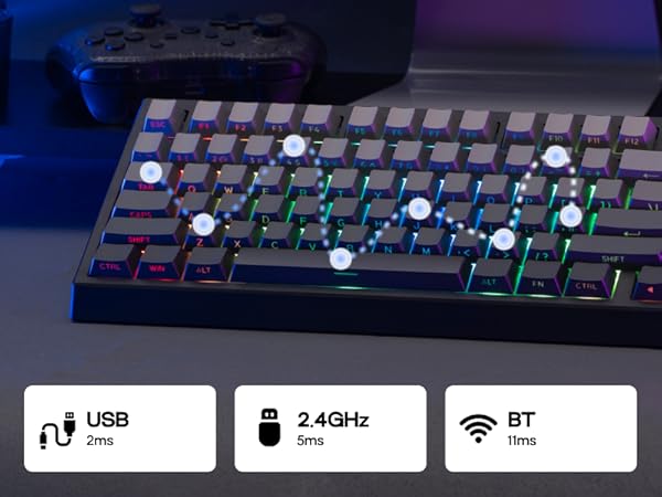 Text reads 'Image 4', 'USB', '2.4GHz', 'BT'. Gaming keyboard with RGB backlit keys shown in multiple angles, featuring connectivity icons.