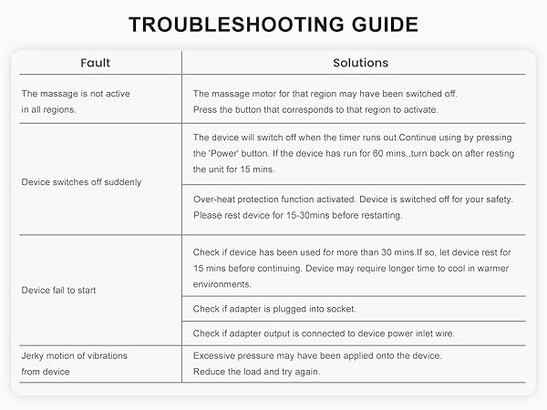 troubleshooting
