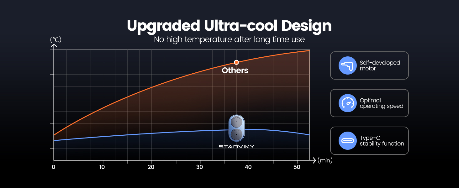 Ultra Cool