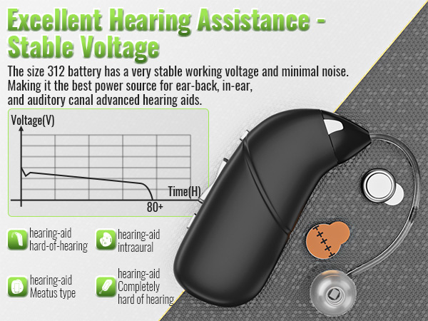 Long lasting hearing aid battery