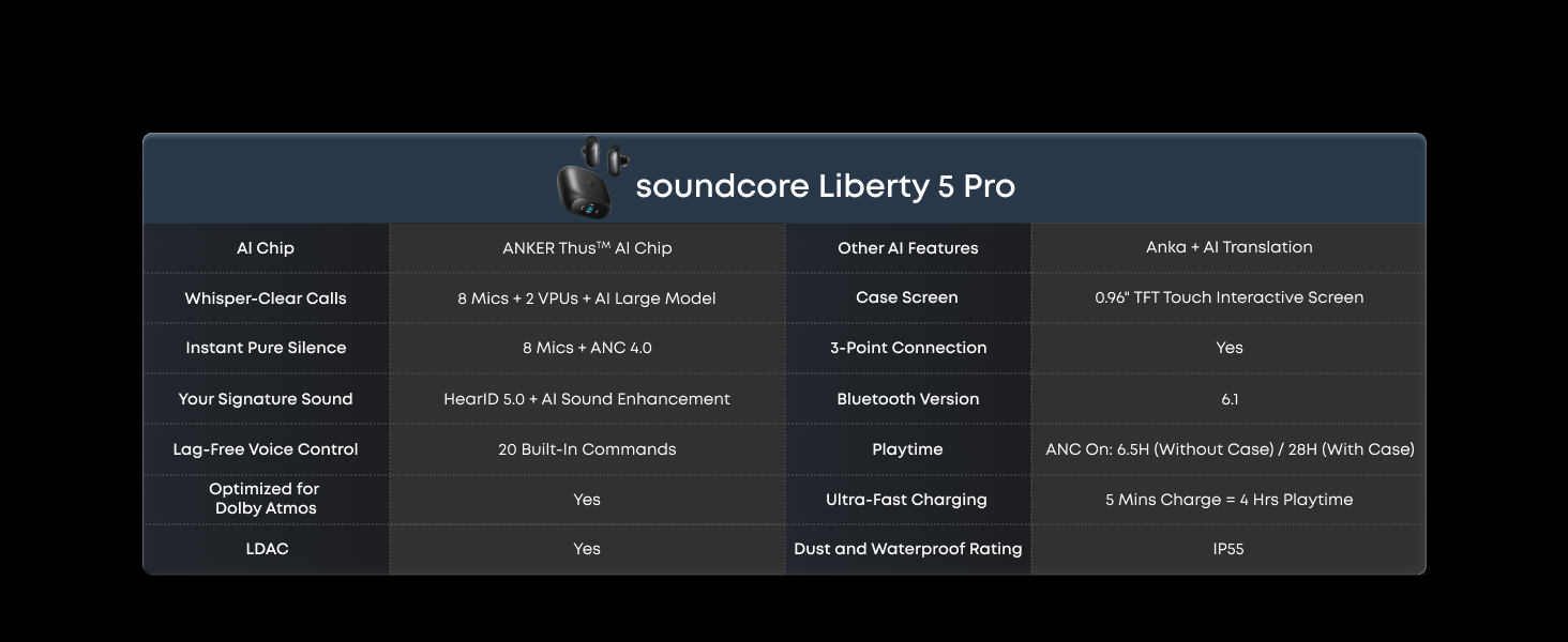 soundcore Liberty 5 Pro