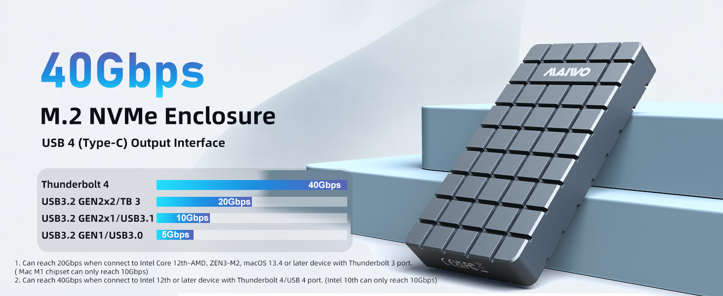 USB 4.0 40gbps Type C to M.2 NVMe PCIE SSD enclosure
