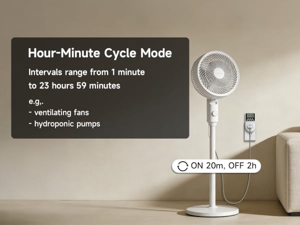 a fan is plugged into a programmable timer outlet (displayed cycle setting: ON 20m, OFF 2h)