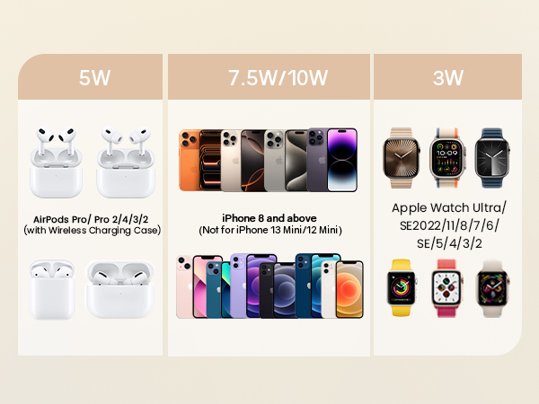 Wireless Charging Station