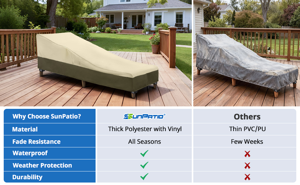 Fade resistant chaise lounge cover