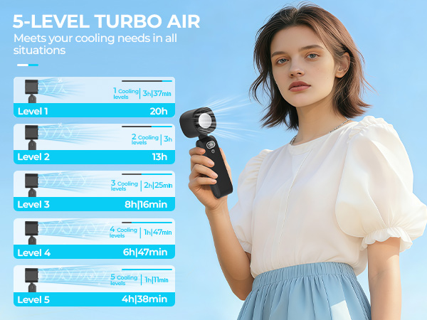5-level turbo air