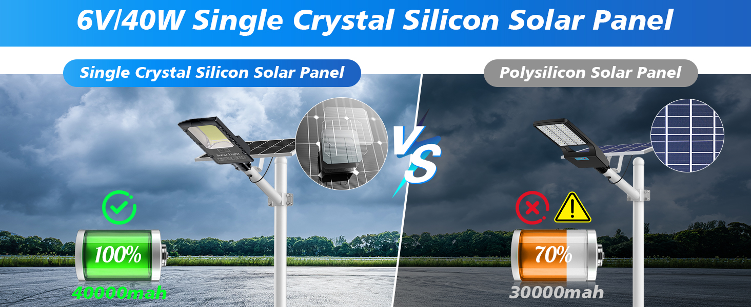 solar parking lot lights