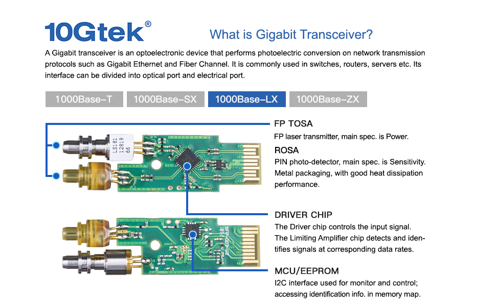 10GTek 1.25G Transceiver Module