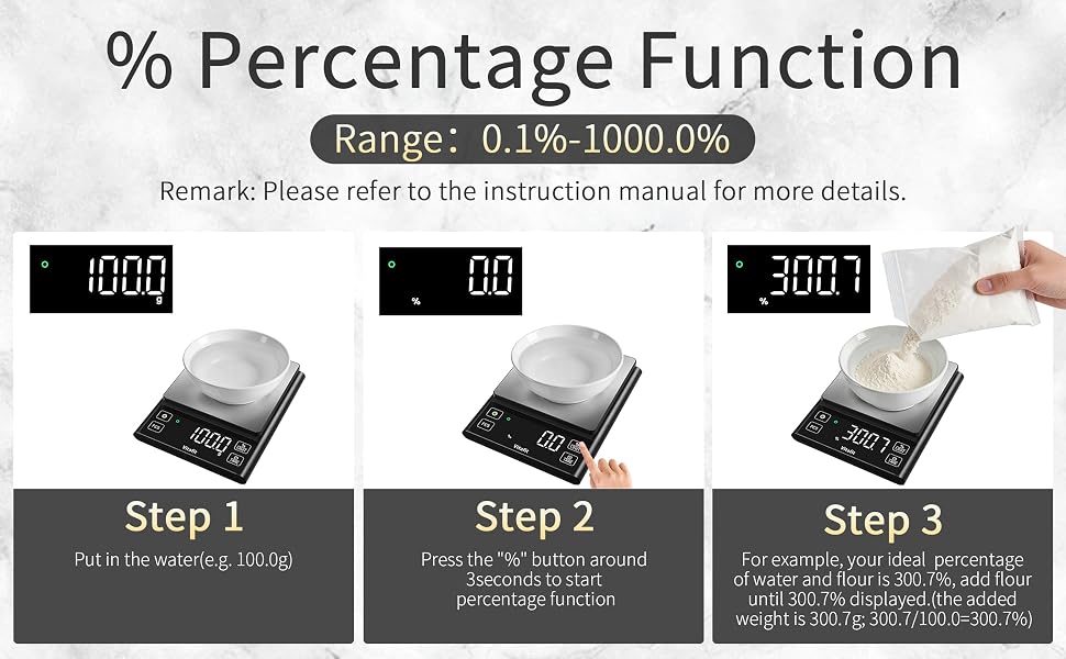 food scale