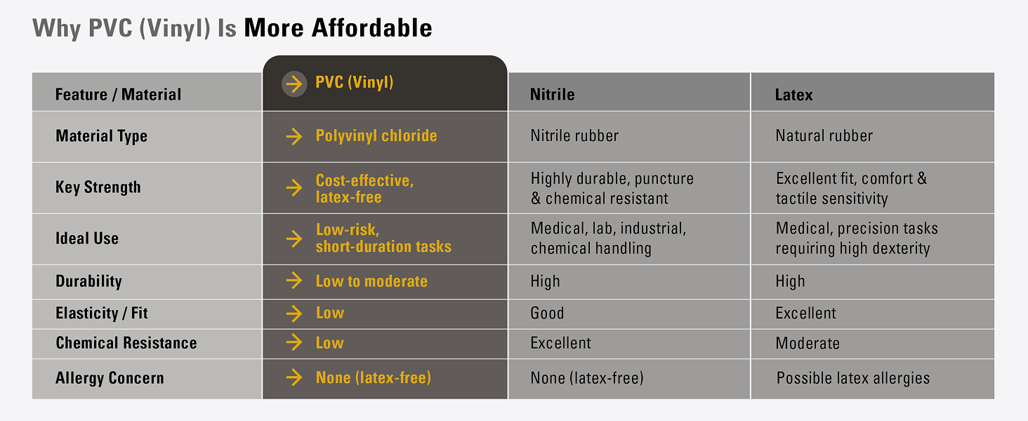 disposable vinyl gloves
