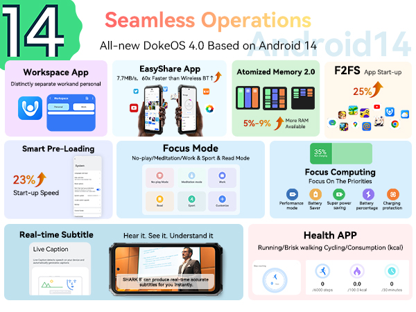 Android 14 Smartphone
