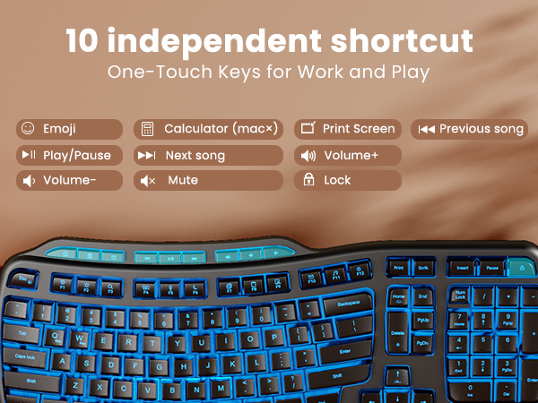Ten one-click shortcuts