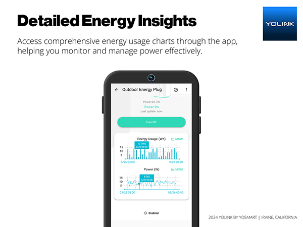 Detailed Energy Insights