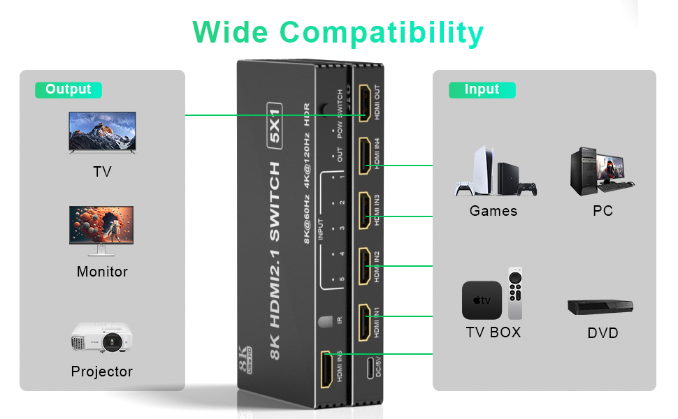 HDMI 2.1 Switch