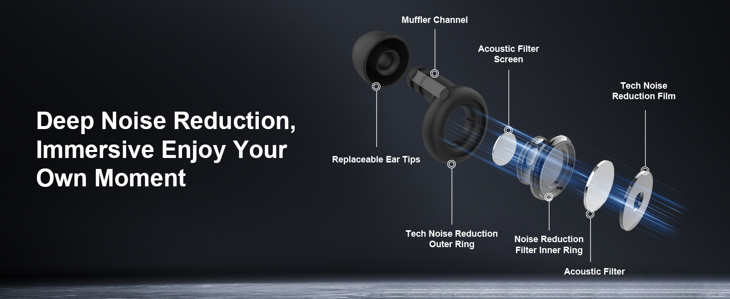 Deep Noise Reduction, Immersive Enjoy Your Own Moment