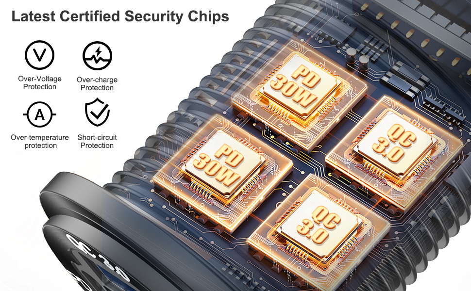 security chips