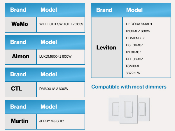 BR40 17 Watts LED Bulb