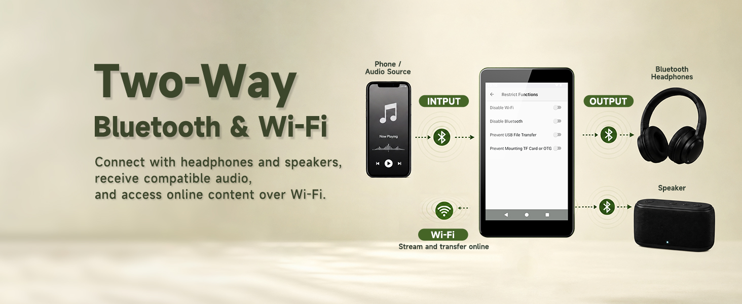 G4 diagram showing Bluetooth input from a phone and output to headphones or speaker, plus Wi-Fi.