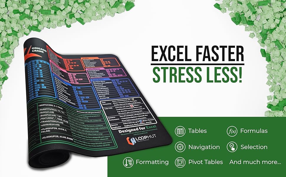 Text reads 'EXCEL FASTER STRESS LESS!' Product appears to be an educational or reference mat/sheet with multiple sections and formulas against a green foliage border.