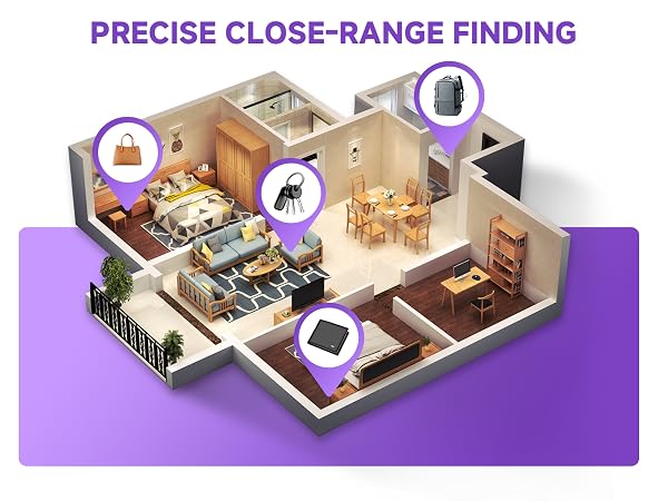 Range Finding