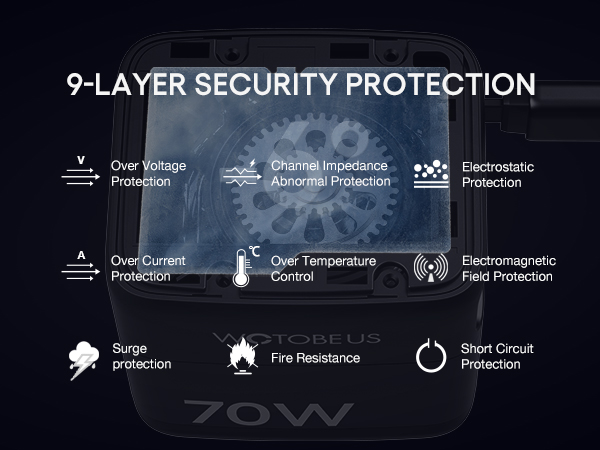 70W-NaG-USB-C-Charger-5A-9-layer-security-protection-A+