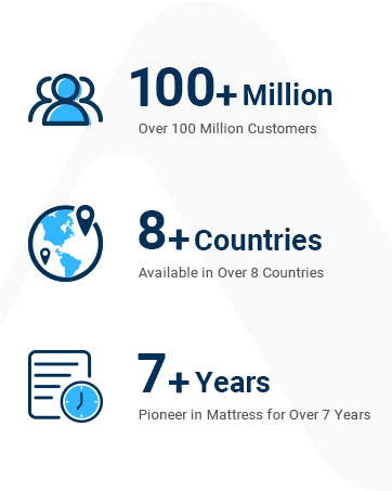 Avenco Mattress