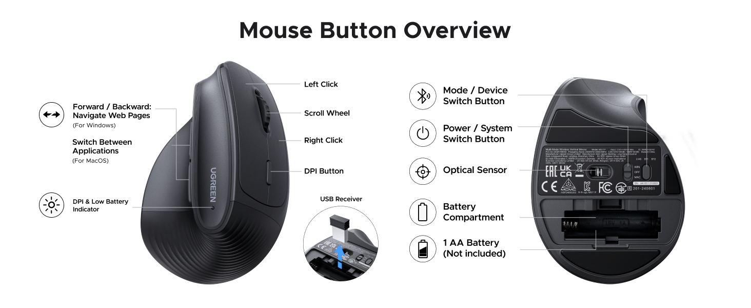 ergonomic mouse