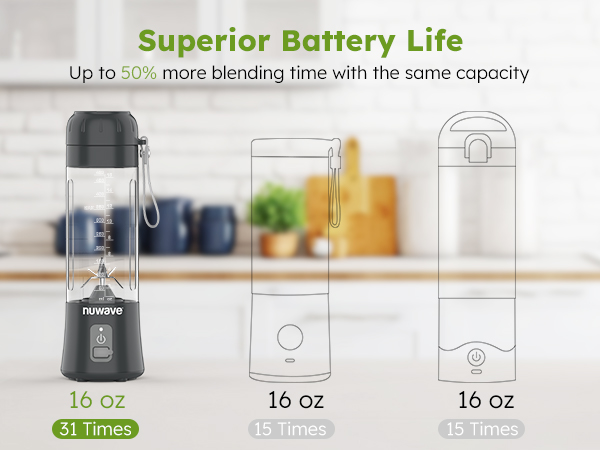 rechargeable blender