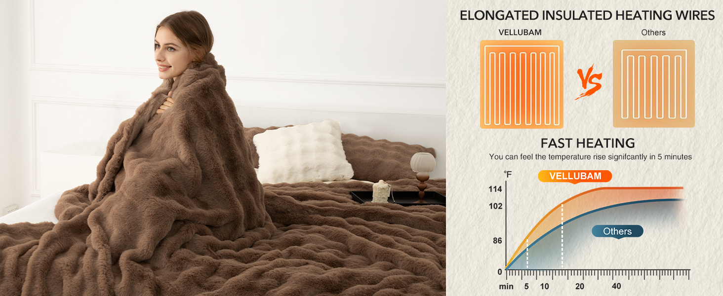 Faux Rabbit Fur Bubble Heated Blanket