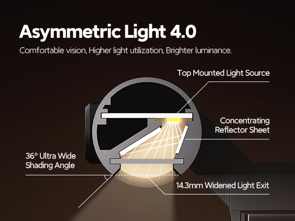 LYMAX monitor light M6