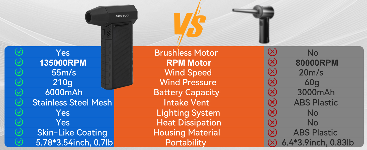 great for inflating gear or managing campfires, making it a must-have for multiple scenarios