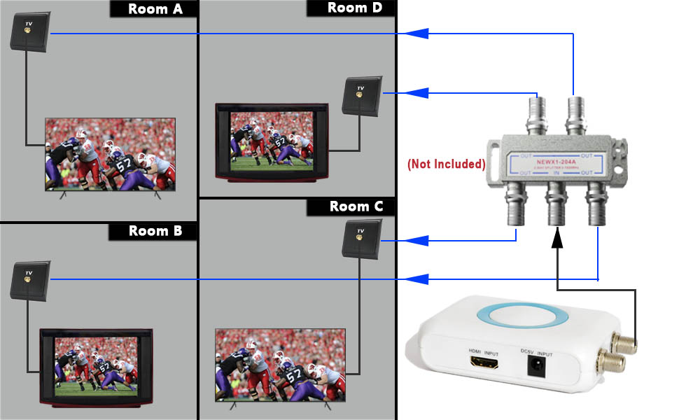 HDMI Modulator RF Coaxial Converter VHF HD Digital Adapter with Antenna ANT In/Out