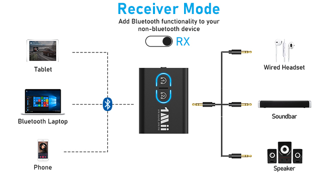 bluetooth receiver for wired soundbar