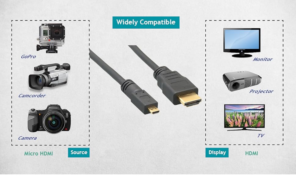 micro hdmi to hdmi compatible