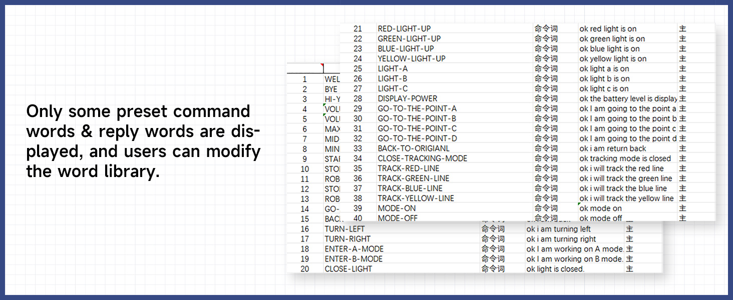AI voice interaction module Customized voice command development