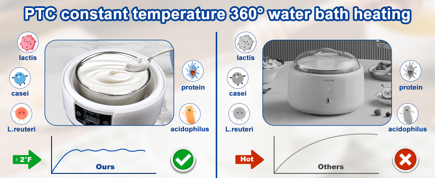 yogurt maker with temperature control