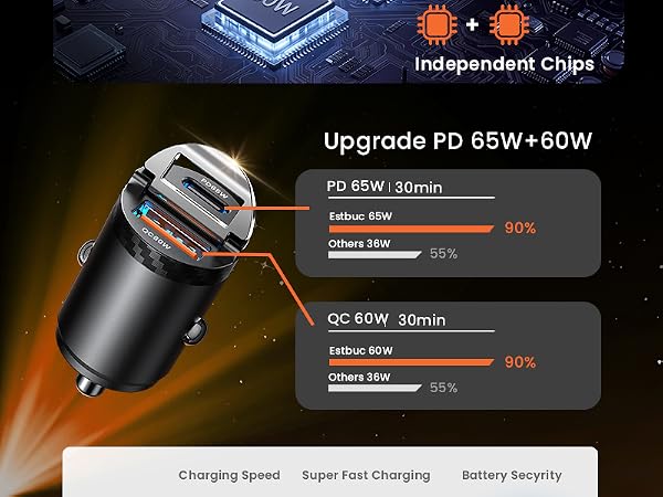 Upgraded PD 65W+QC 60W