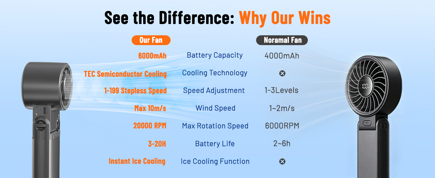 See the Difference: Why Our Wins