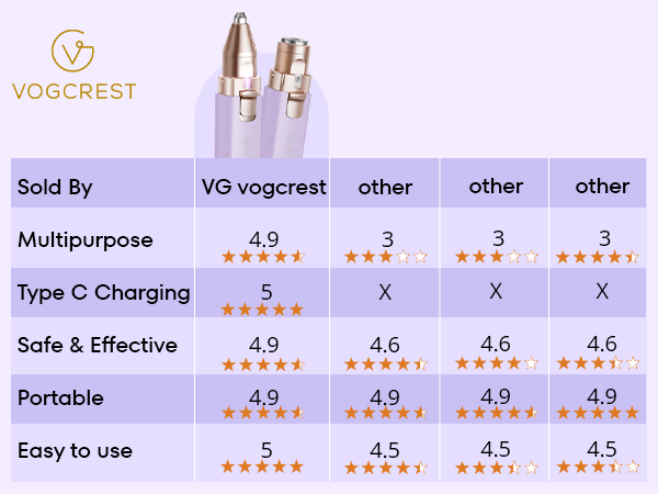 VG VOGCREST Eyebrow Hair Trimmer