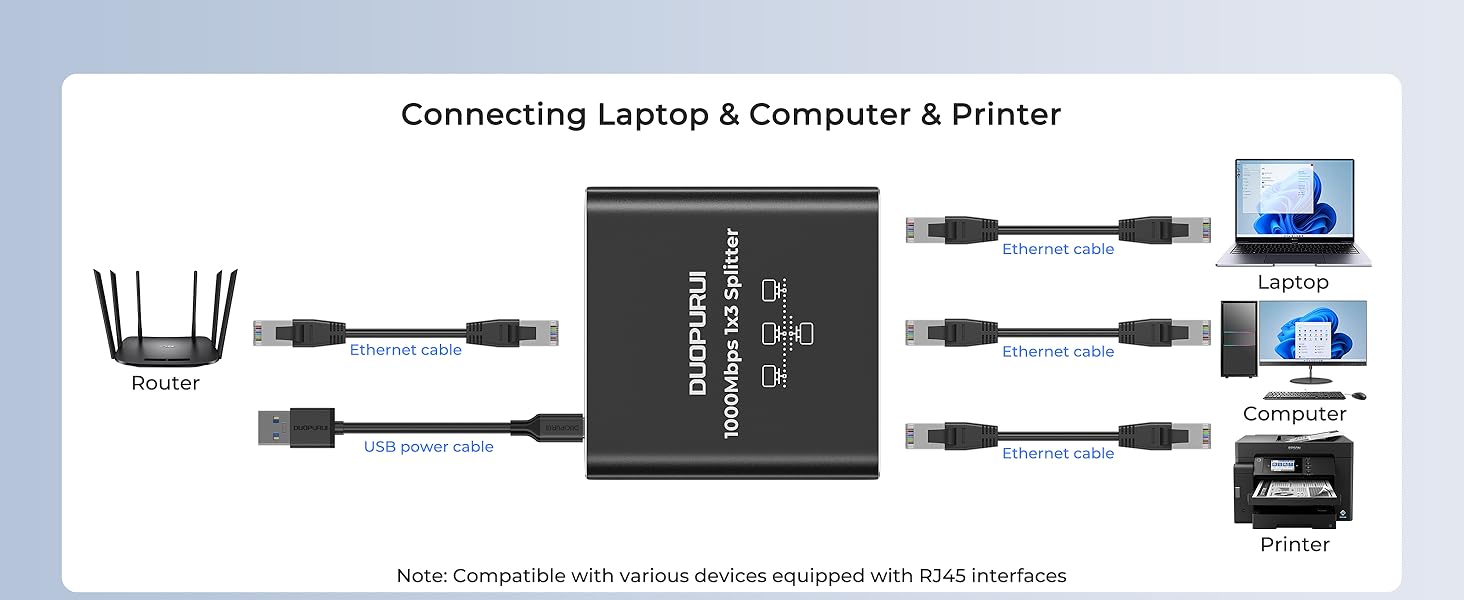 Rj45 splitter high speed can connect a laptop, desktop and printer to the Internet