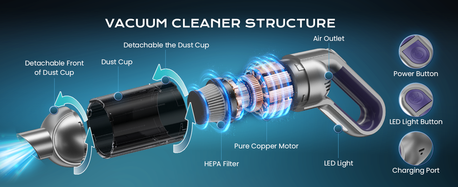 Handheld Cordless Car Vacuum