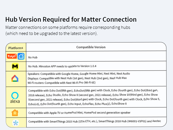 Tips for addding matter outdoor smart plug
