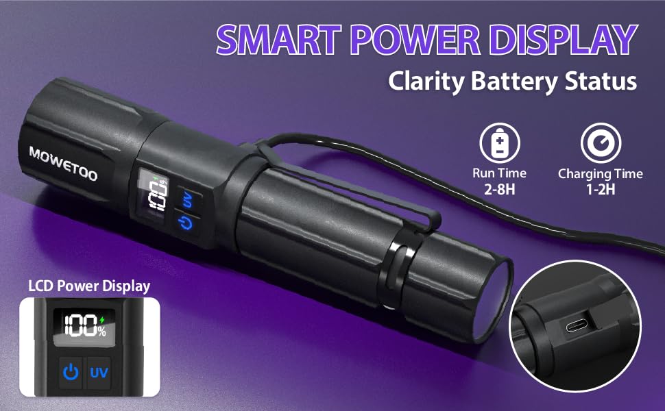 Smart LCD Power Display