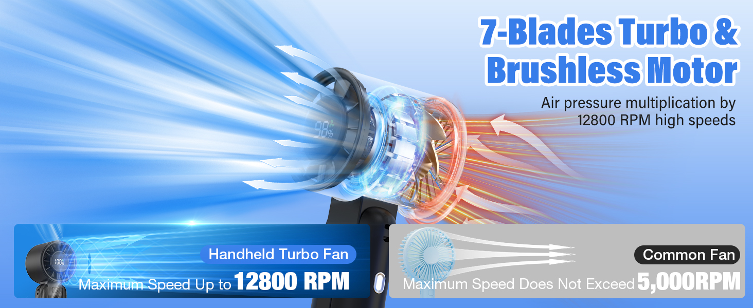 Handheld Fan