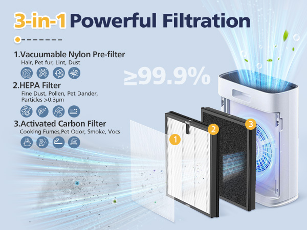 hap603 filter