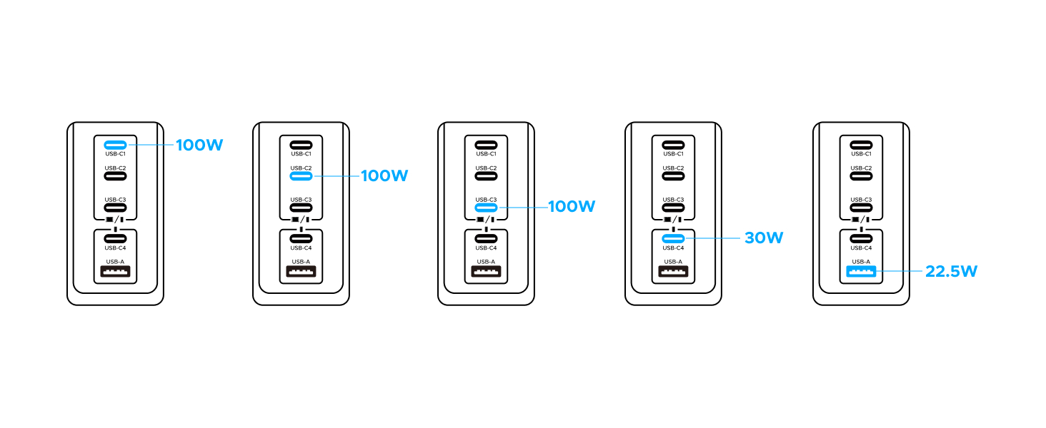usbc charger block