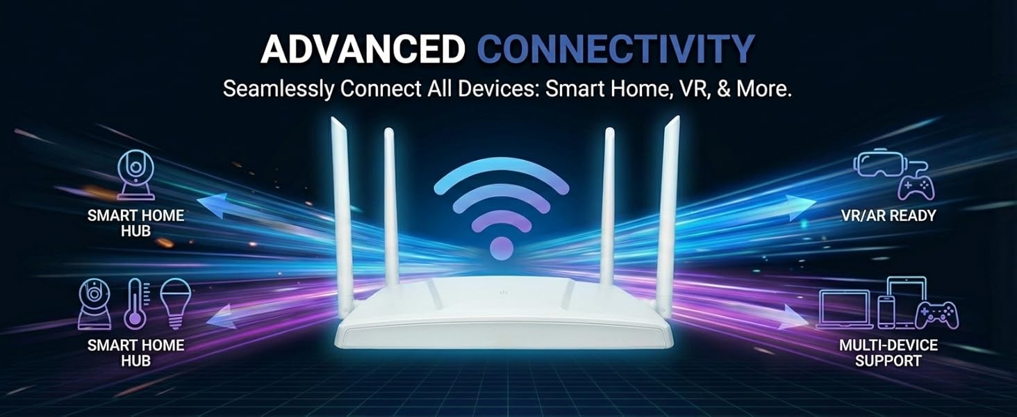 Dual-Band-WiFi-Router