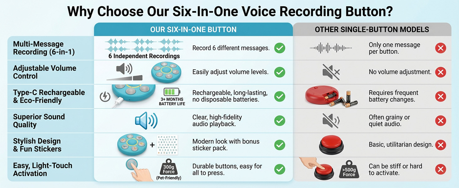 Six-in-one voice recording button compared with single-button recorders.